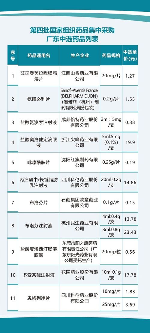 第四批国家组织药品集中采购和使用政策指南