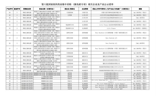 注意 这些常用胰岛素已纳入集采